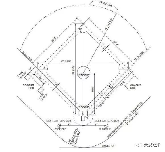 篮球场内场外场什么意思（各类运动场尺寸大全（续篇1））