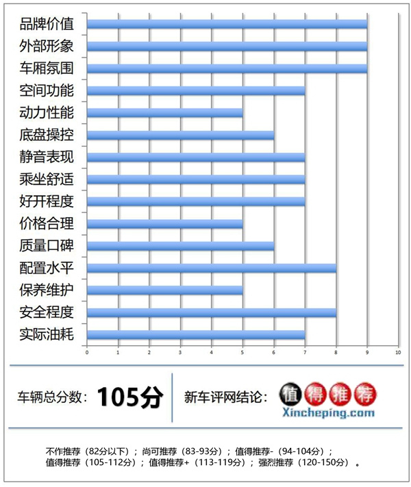 奔驰A200L超深度车评：浓墨重彩解剖奔驰小弟，有啥发现？