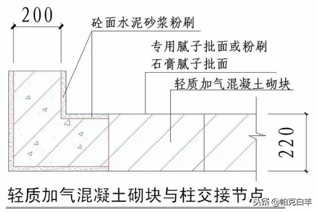 收藏！所有的“施工节点”怎么做，都归纳好了！赶紧看！