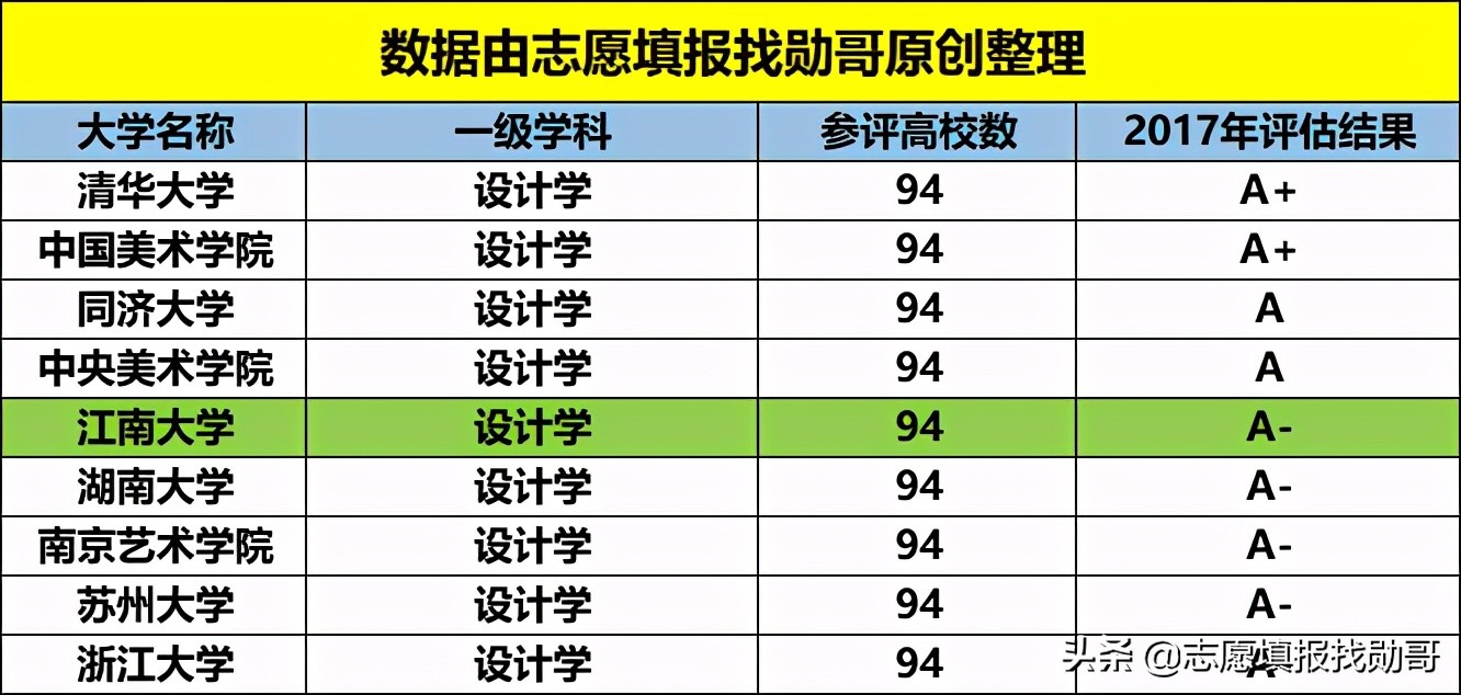 这所大学，是苏南仅有的一所教育部直属高校，2个学科全国第一