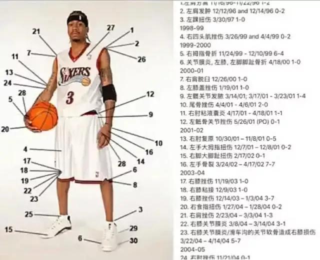 nba艾弗森为什么没有单打(以01年孤胆英雄艾弗森为例，谈“一攻四防”战术的运用)