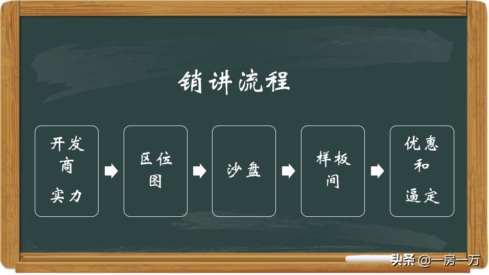 羽毛球场举架多高(开扒购买新房的那些坑！你踩到了几个？)