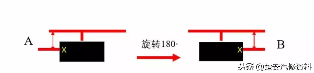 「收藏」18种轮胎吃胎现象和解决方法