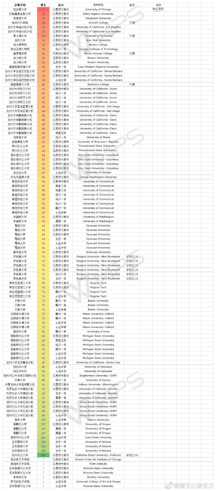 「南昌升学论坛揭秘」南昌国际高中的秘密