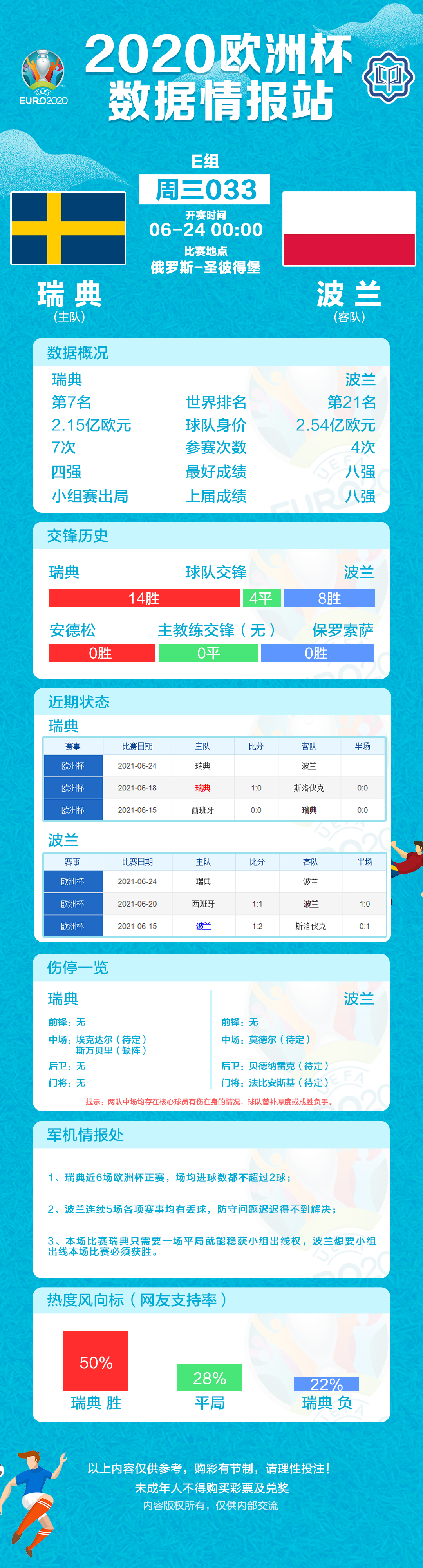 欧洲杯赛程2021赛程表分组(欧洲杯积分表、赛程表、数据情报和淘汰赛对阵（6月23日）)