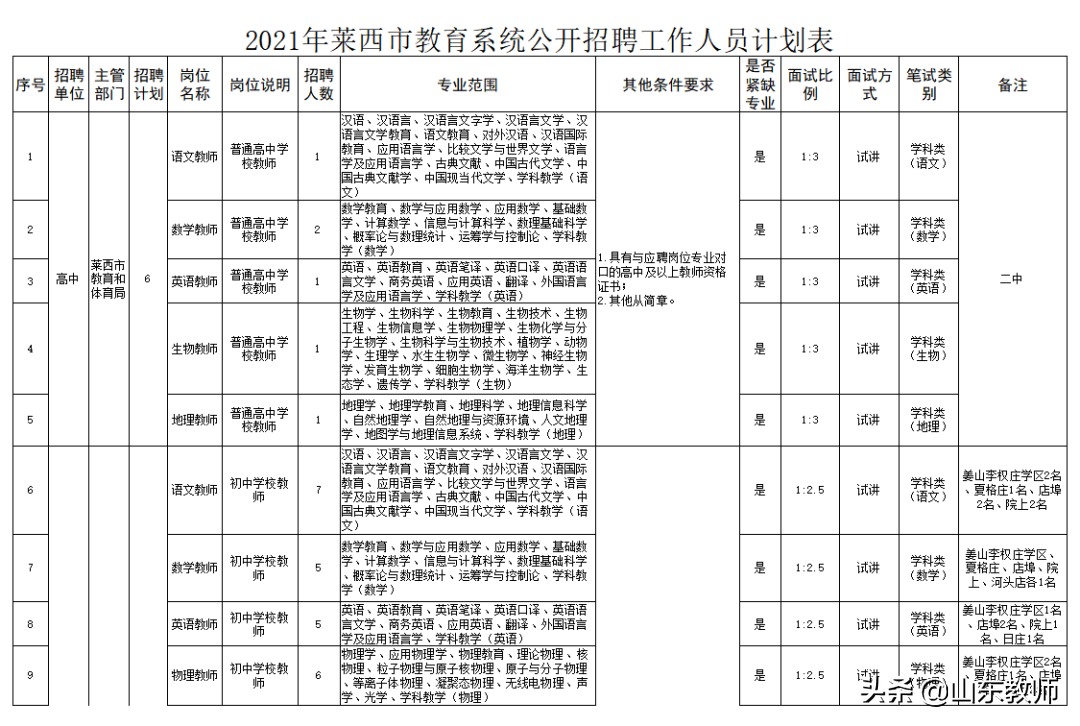 青岛市教师招聘（2021青岛西海岸新区）