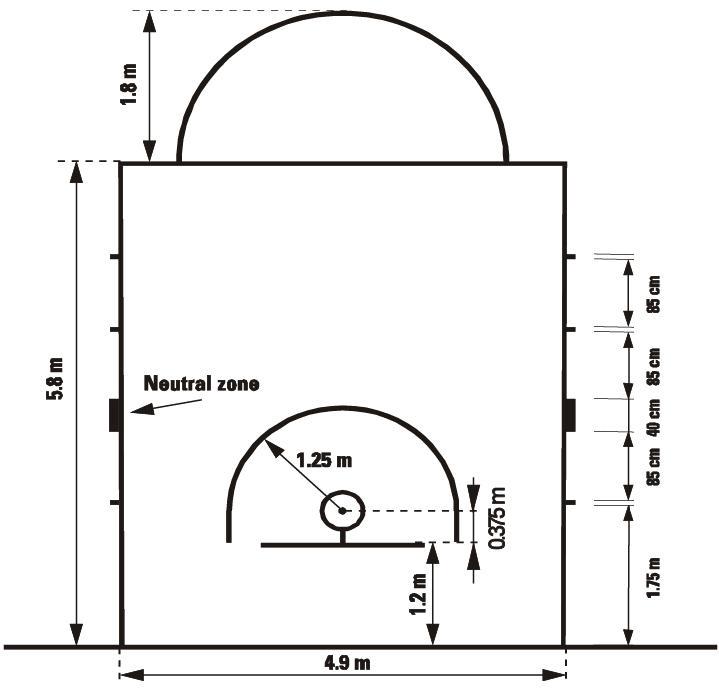 国际篮联篮球场地标准尺寸（国际篮联篮球场地标准尺寸,球场的丈量线）-第6张图片-科灵网