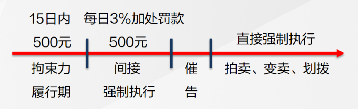 行政行为的效力,行政行为的效力有哪些