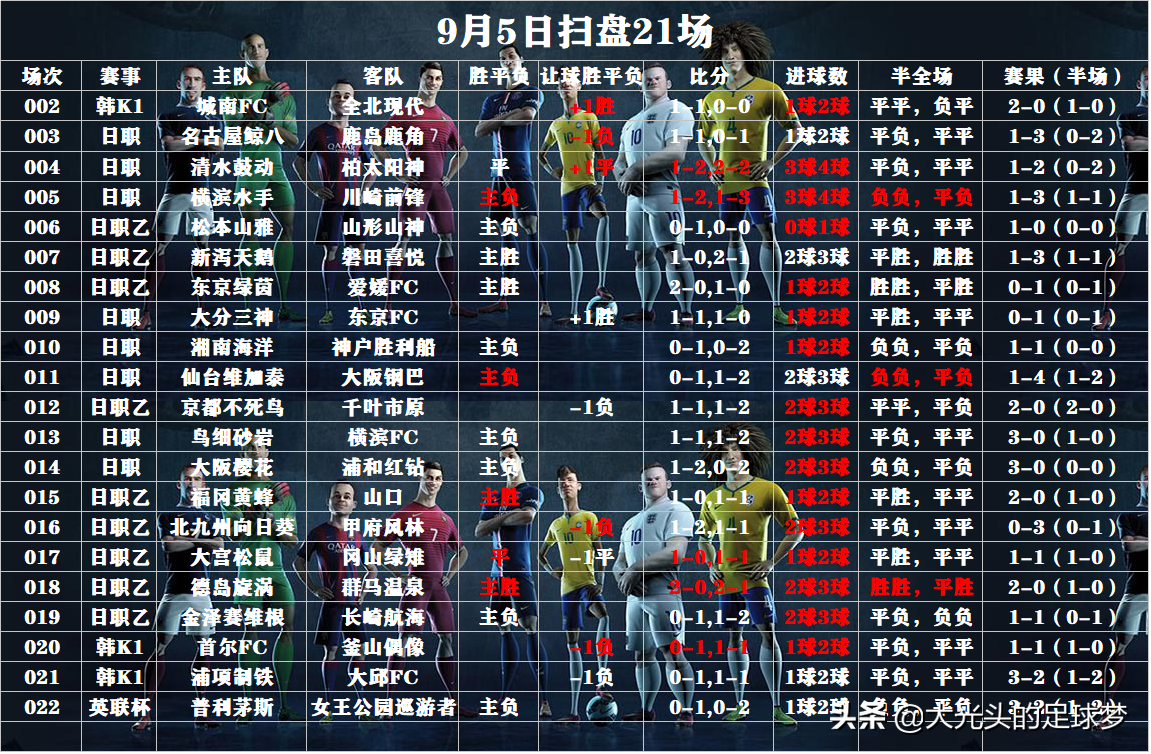 足球统计表格(大光头，9月6日扫盘12场，表格记录送上)