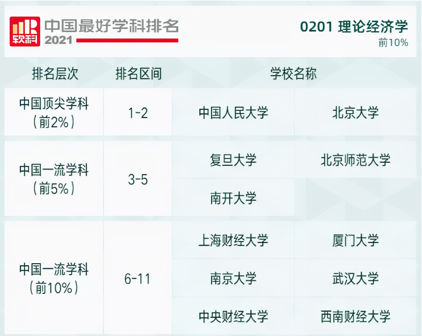 2021软科高校学科排名发布，快来看看吧