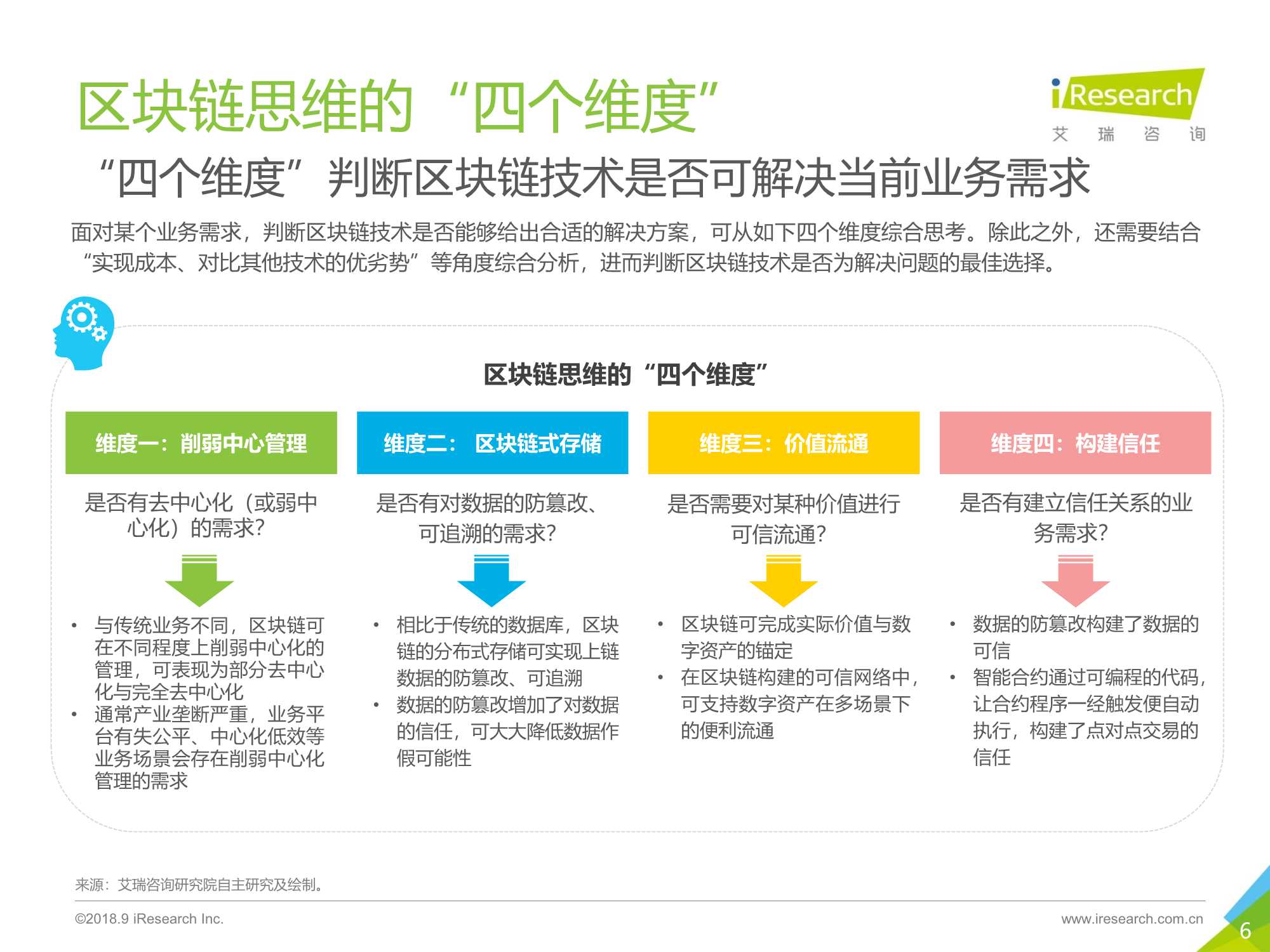 区块链思维解读及应用价值分析报告