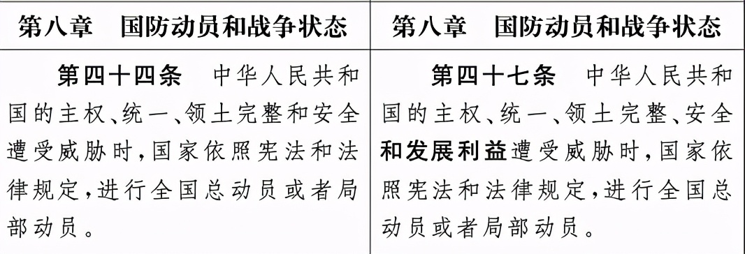 重磅！国防法修订草案全文公布，重要条款新增四个字