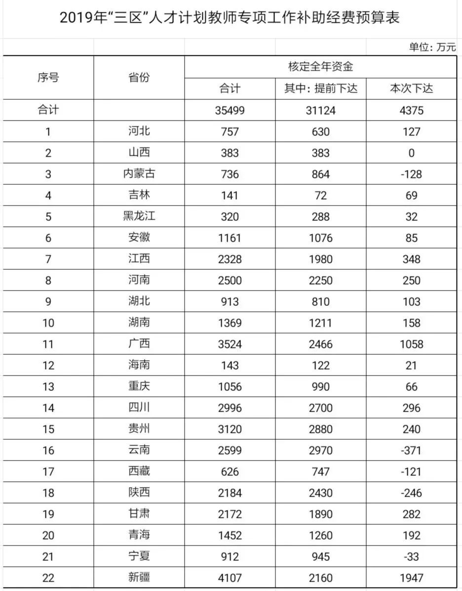 26省份公务员和事业单位补发6个月工资！猜猜山西涨多少？