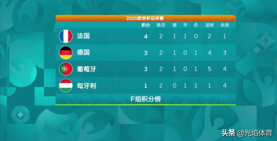 德国2-1葡萄牙反超比分(C罗狂奔95米进球，队友送两乌龙，葡萄牙2-4德国，出线形势微妙)