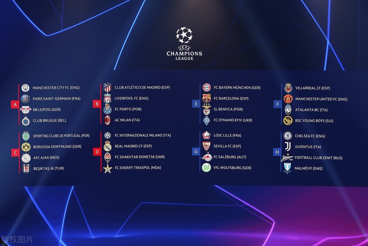 19年欧冠分组（欧冠分组：米兰利物浦马竞组死亡之组 曼城遇巴黎 巴萨碰拜仁）