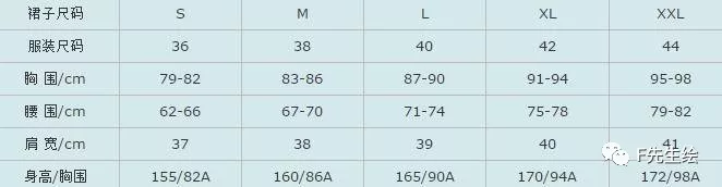 服装人必掌握的7个号型尺码常识「 附标准尺码对照表 」