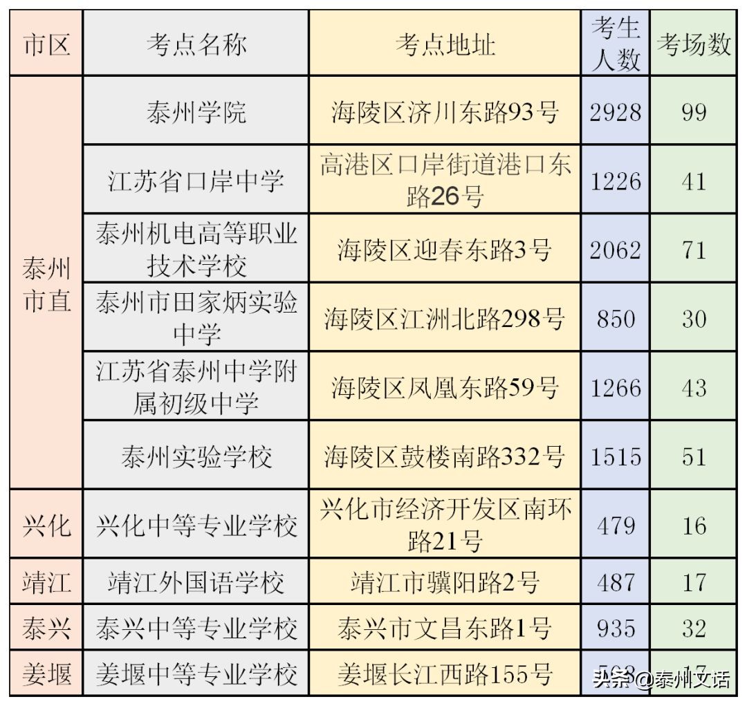 下周末，全国“成人高考”开考！泰州考生攻略来了
