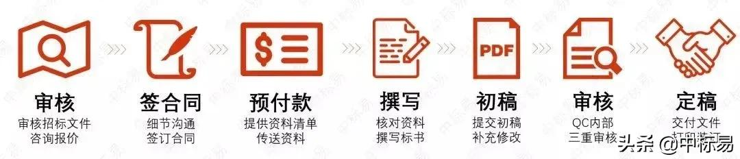 专业标书代写 | 承诺废标全额退款