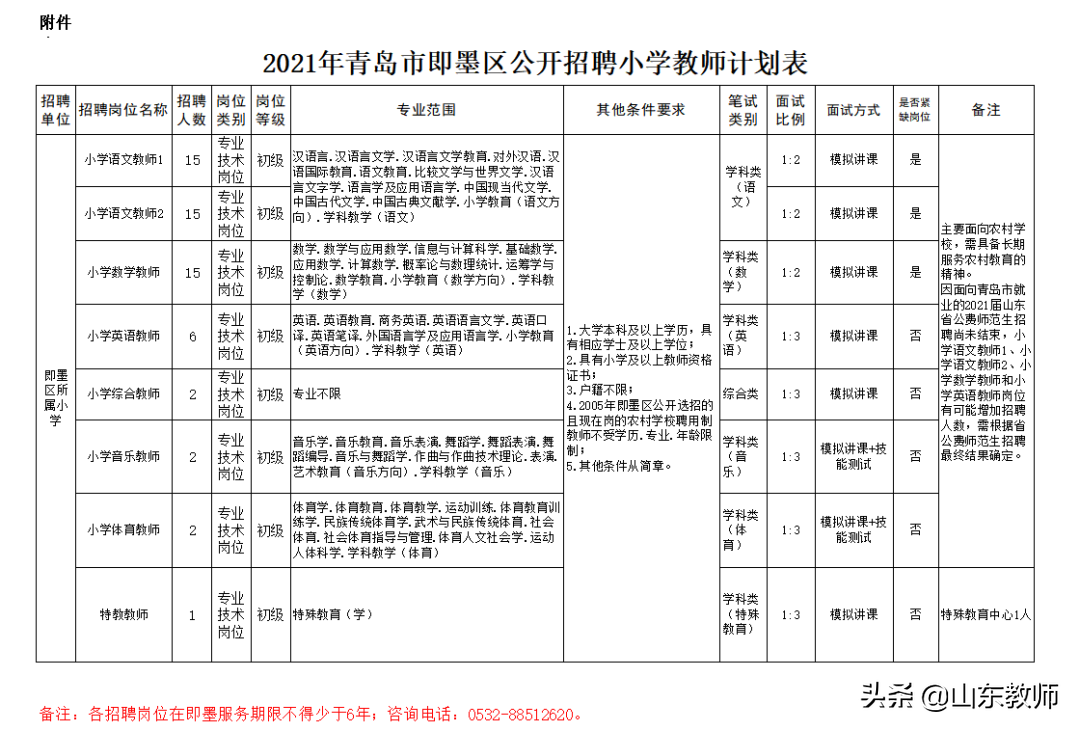 2021青岛西海岸新区、即墨区、胶州市等区县教师招聘报名入口