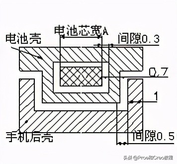 Proe/Creo产品设计-手机结构设计规范