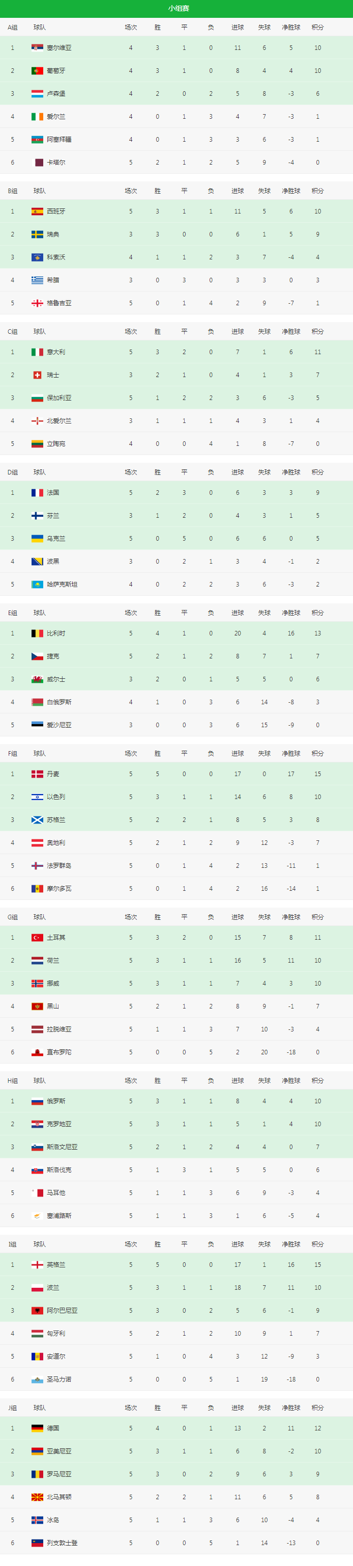 世界杯2021赛程表在哪查(2022世界杯预选赛实时积分表、直播场次（9月6日）)