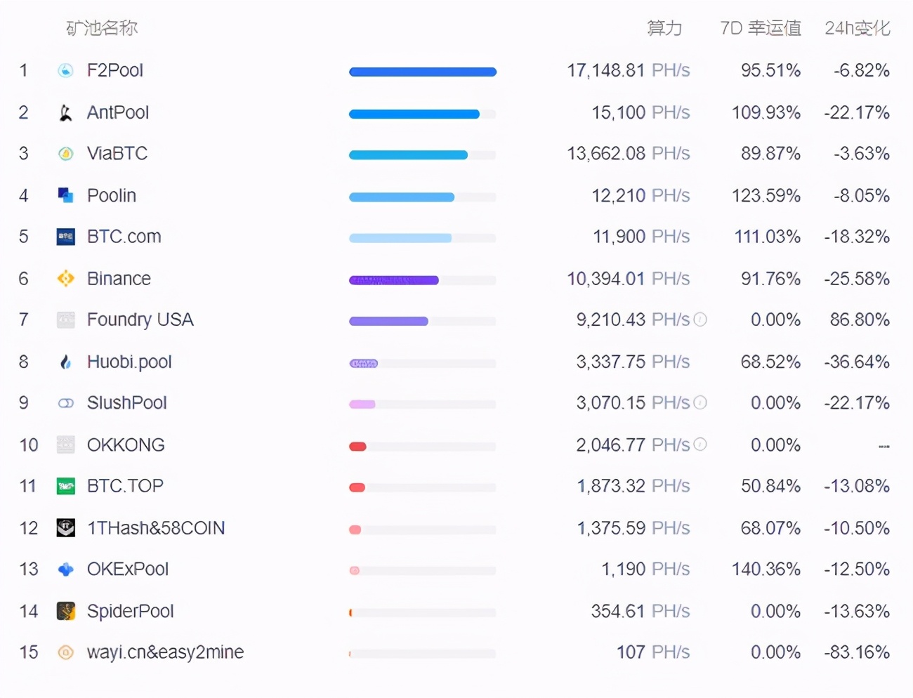 历史性一天！四川比特币矿场集体断电 所有矿场被关