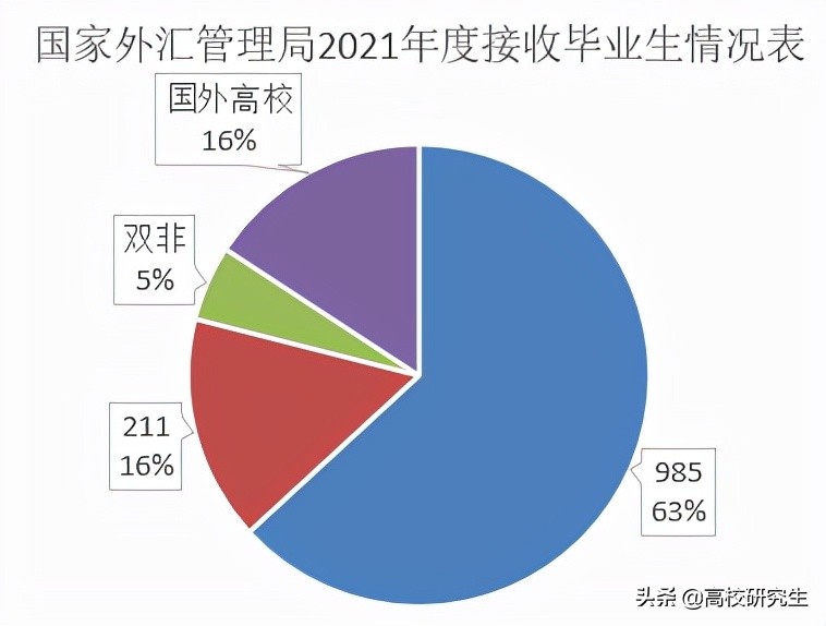 南开大学招聘（国家外汇局招19人）