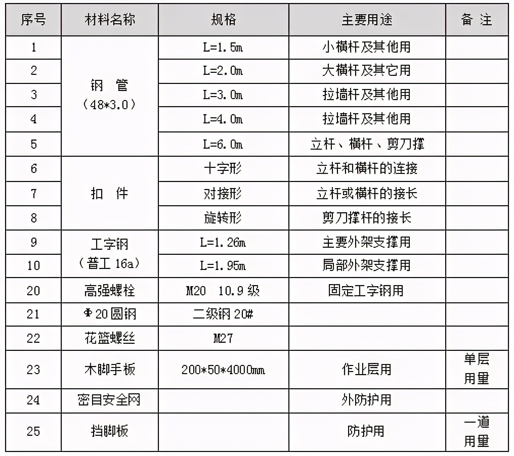 上拉式悬挑架的工法特点及施工工艺