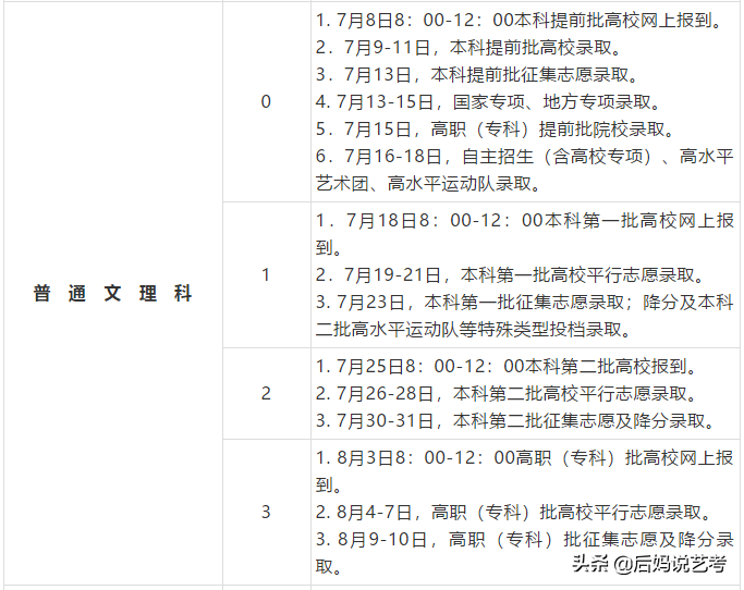 「敲黑板」速读！安徽2019年高考录取时间公布