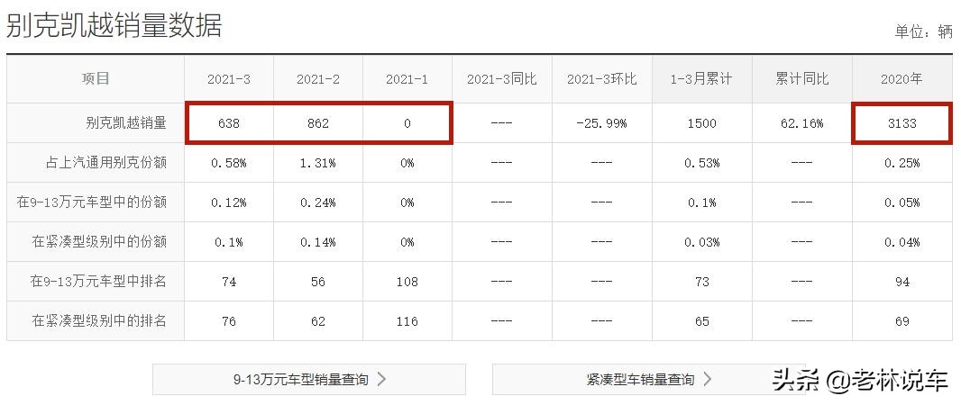 比停产还难受的别克凯越，现已跌至5.45万，为何还是无人问津？