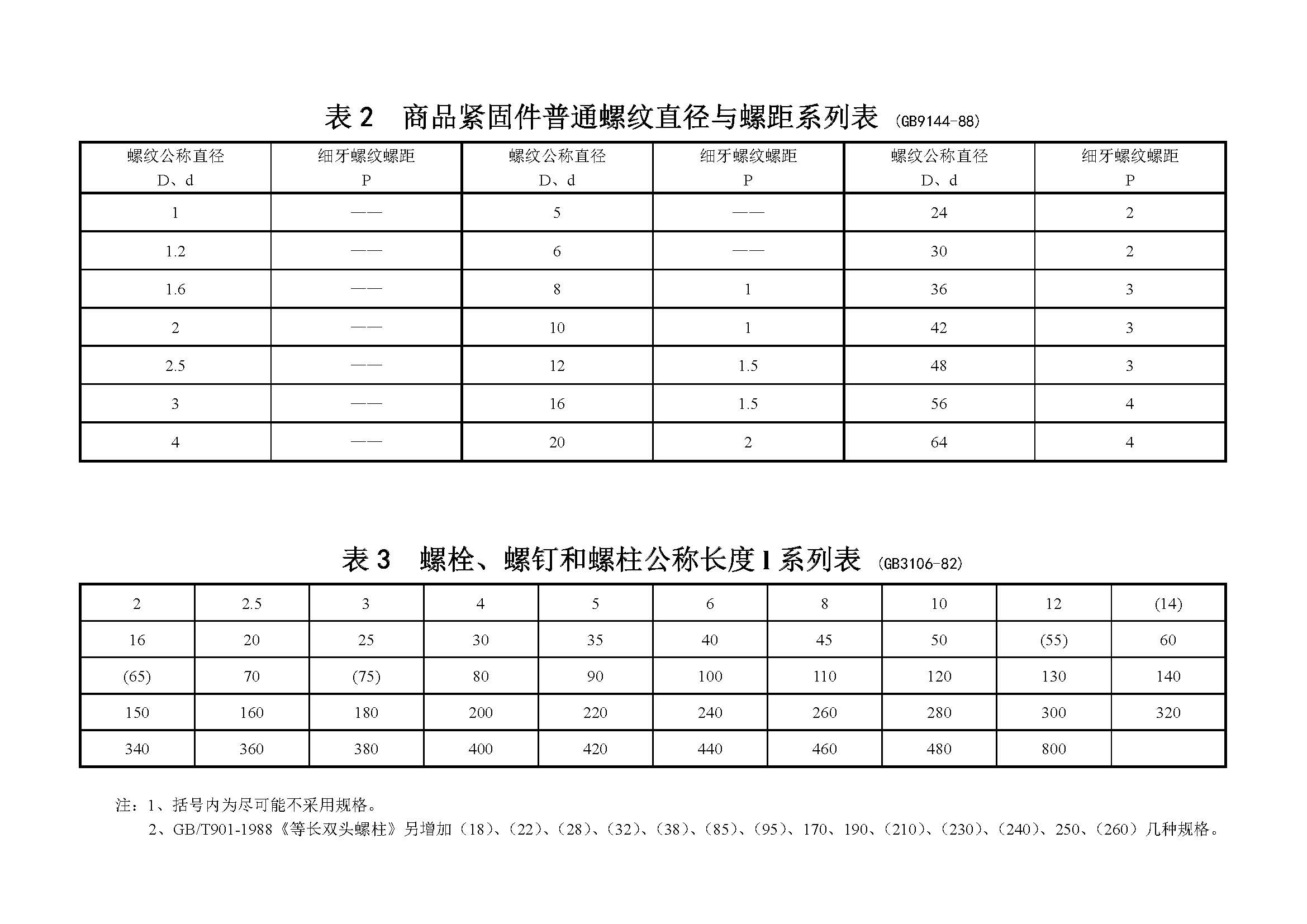 常用紧固件便览表，螺栓、螺钉、垫圈、销、挡圈、铆钉一网打尽