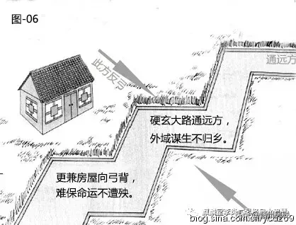 图文详解农村自建房道路与住宅风水的关系，看完你就心里有数了