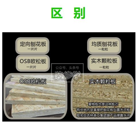 装修板材怎么选？板材种类用途大揭秘