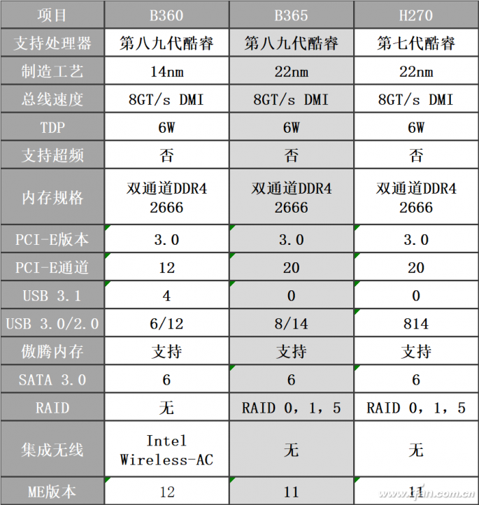 b360是什么（b360是什么平台）-第2张图片-科灵网