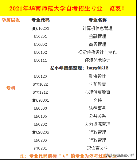 华南师范大学有自学考试吗？都有哪些专业？