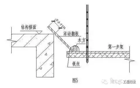 自升式脚手架、你懂吗？