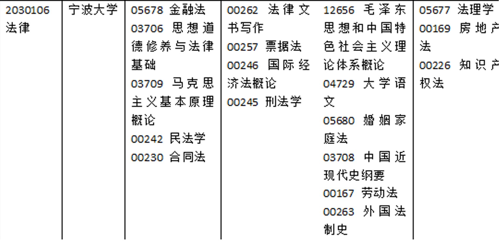 宁波大学自考招生信息发布