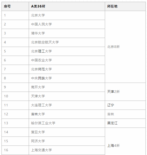 这些双非实力院校，广东考生可收藏
