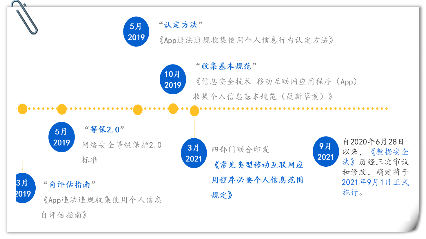 强者自强，通付盾App安全合规检测设备