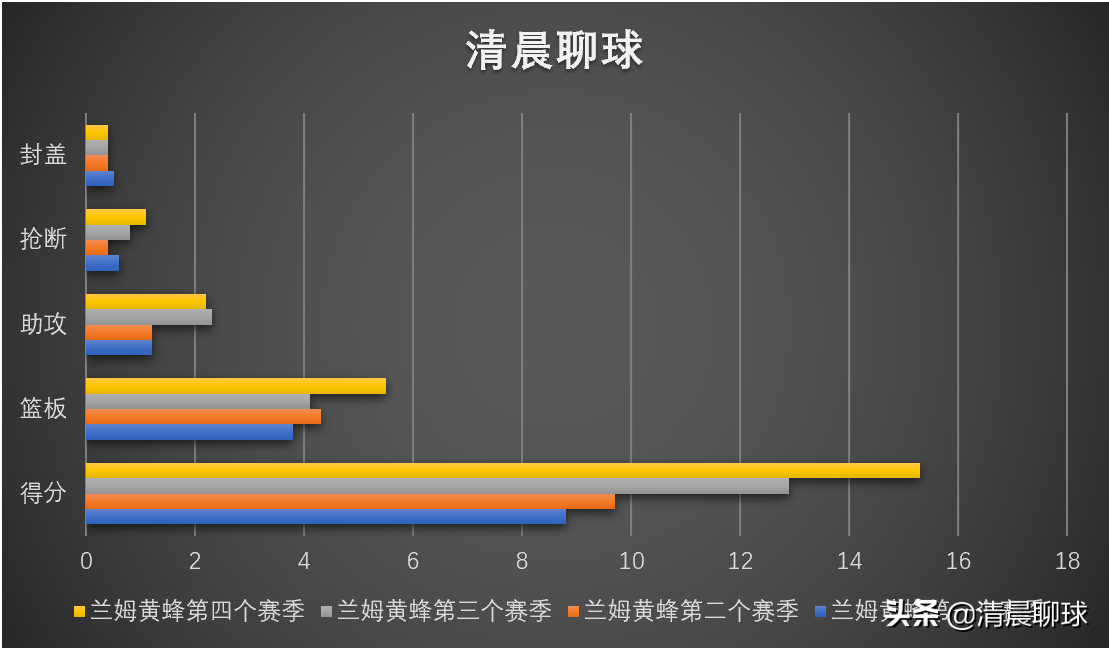 nba2k兰姆为什么叫兰姆(人物 | 杰里米-兰姆亲身演绎，一名“2K大神”的追赶人生)