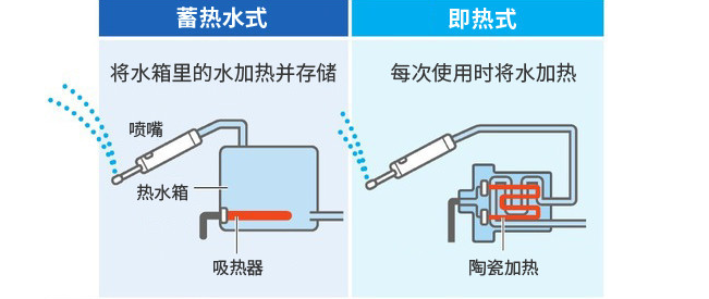 智能马桶盖怎么选？附diiib/大白即热式智能马桶盖使用体验