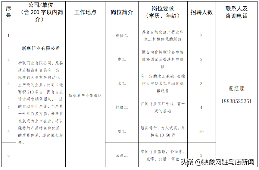 汝州汝南有那些厂招聘（重磅）