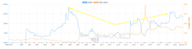 每隔5年，上海建工疯一次：股息率超4%，股价先涨60%再涨10倍？