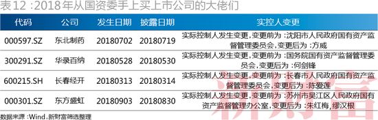 二马占据前二(2019新财富500富人榜:二马守擂前2 张一鸣首入前十)