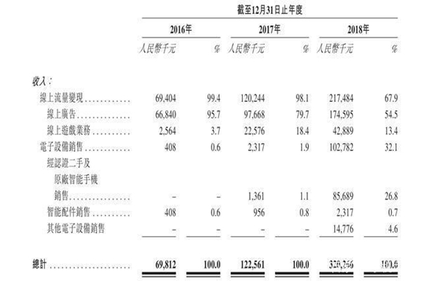 跑分软件的高光时刻，鲁大师如今自身造血能力与日俱增？