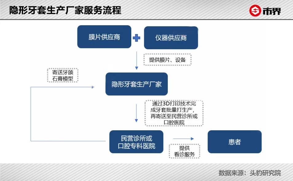 一口牙套2万起,这门生意有多暴利?