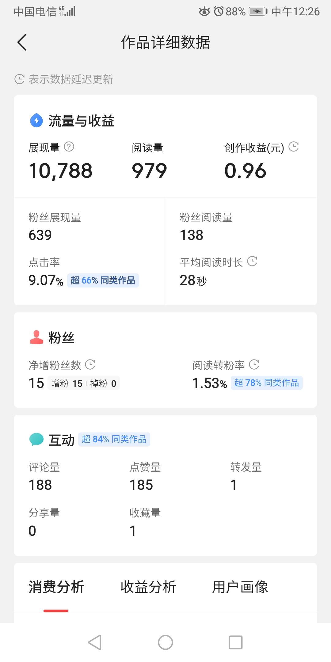 50天1900粉丝，你还在抱怨涨粉慢吗？