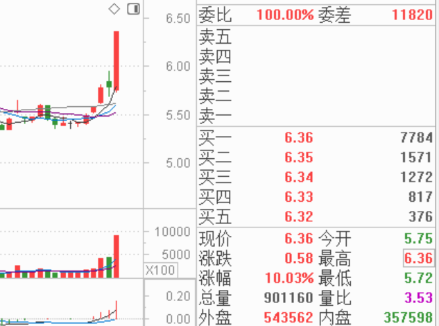 炒股必懂四条规矩，不然你是孙悟空也难逃亏本的五指山