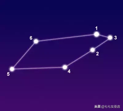 7.1是什么星座（7.1是什么星座的啊）