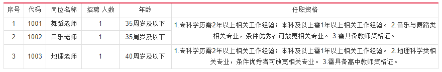 合肥东方英才人才公司招3人，大专可报